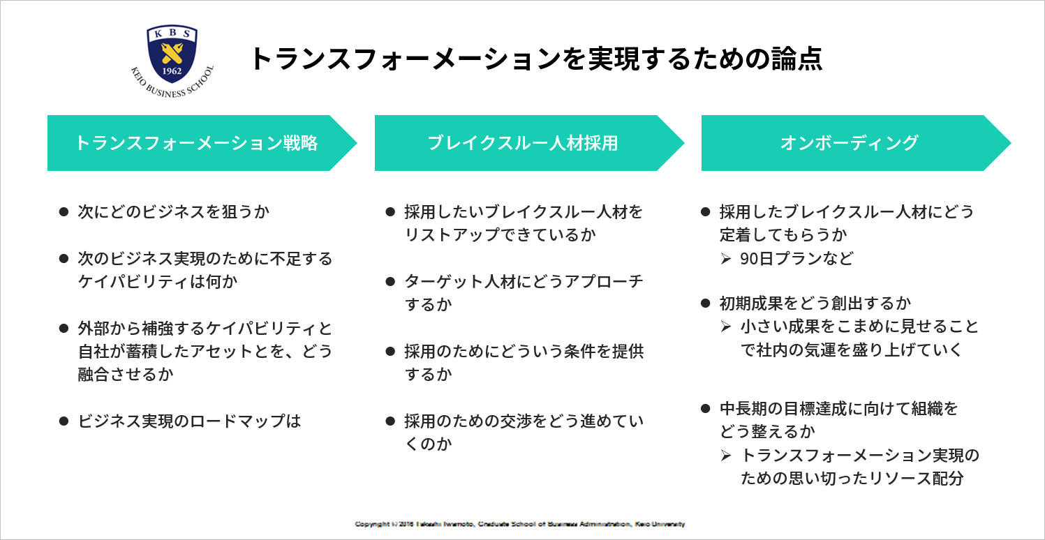 トランスフォーメーション実現のための論点