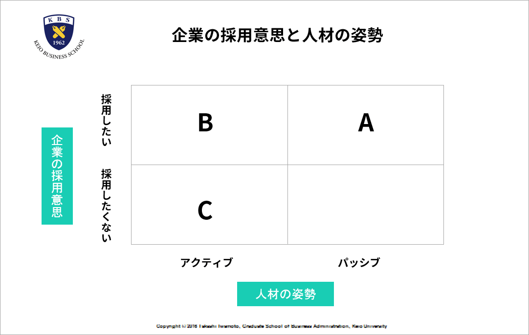 企業の採用意思と人材の姿勢