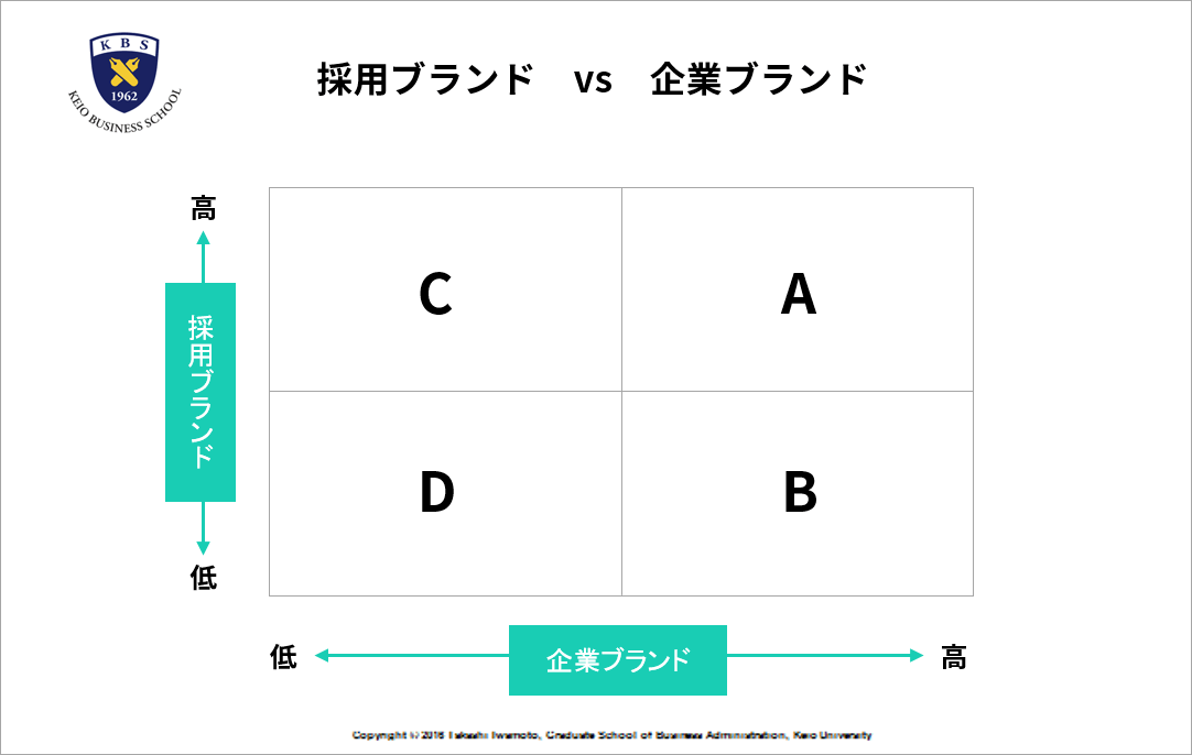 採用ブランドと企業ブランド