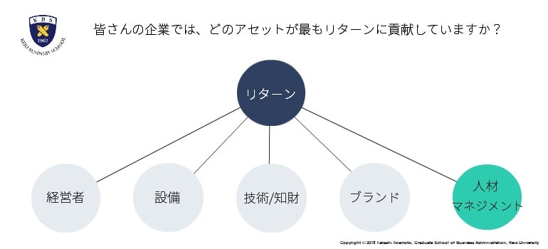 どのアセットがリターンに貢献しているか