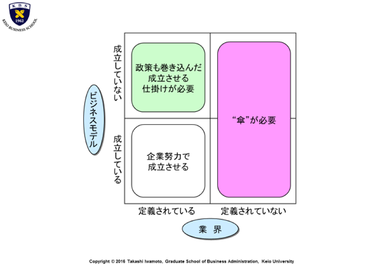 図１．新事業創造において必要なこと